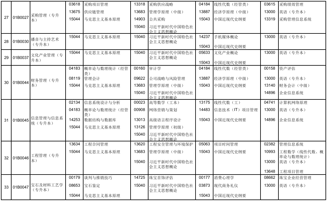 2025年10月北京市自考考试安排