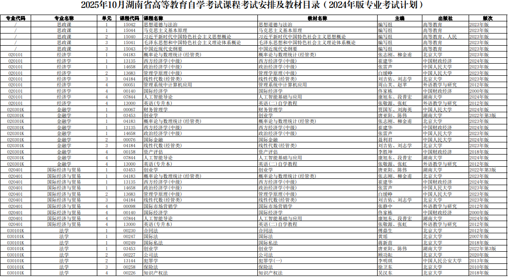 ​2025年10月湖南省自考考试安排