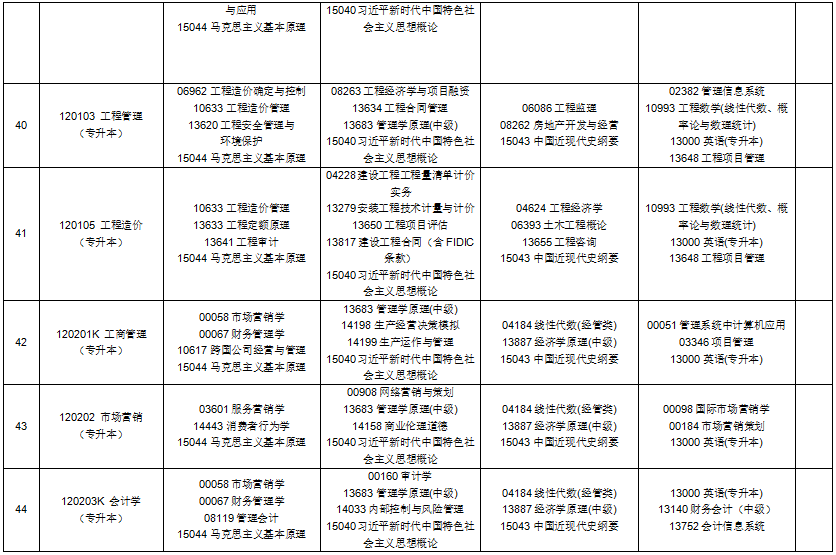 2025年10月贵州省自考考试安排