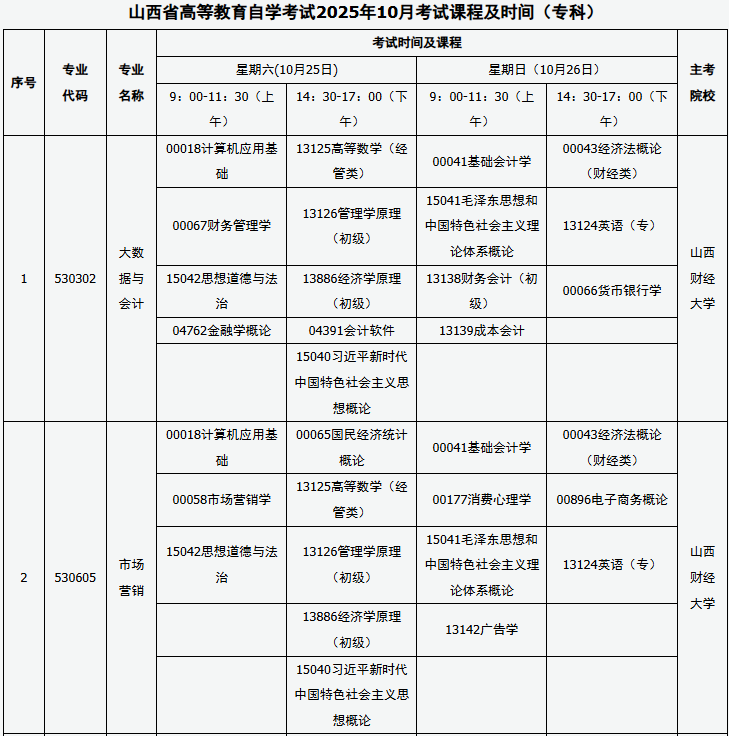 ​2025年10月山西省自考考试安排