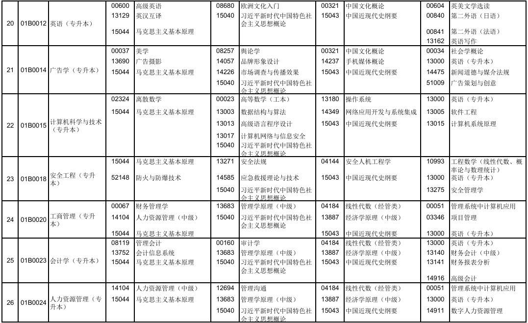 2025年10月北京市自考考试安排