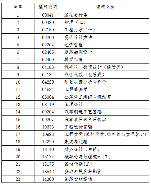 吉林省教育考试院:关于2025年10月份高等教育自学考试相关科目作答说明的通知 吉林省教育考试院:关于2025年10月份高等教育自学考试相关科目作答说明的通知