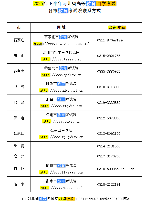 2025年下半年河北省高等教育自学考试公告