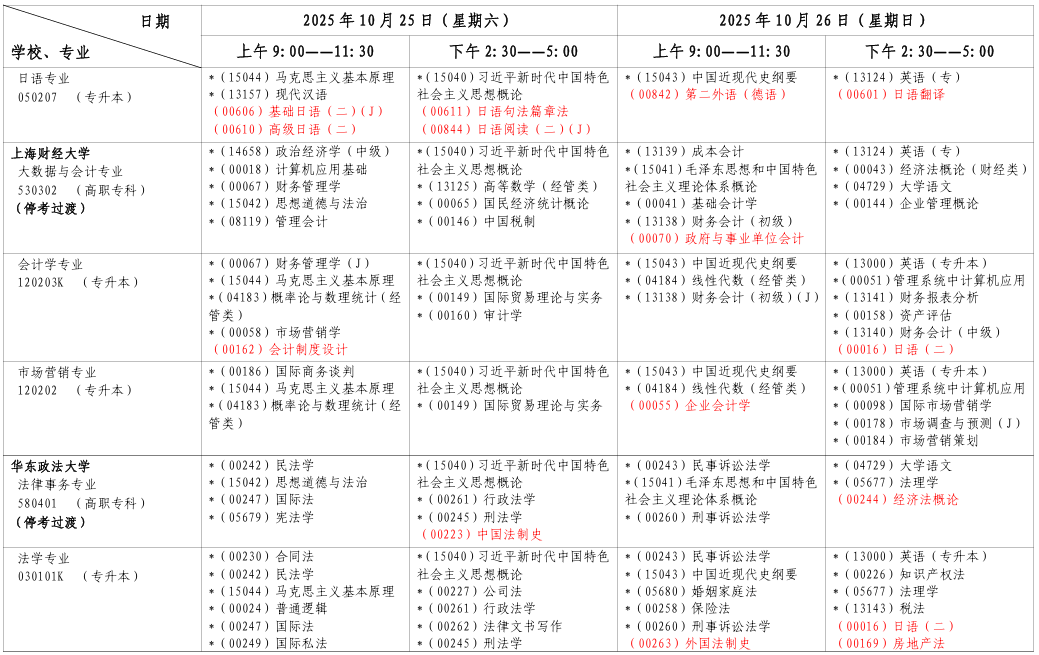 ​2025年10月上海市自考考试安排