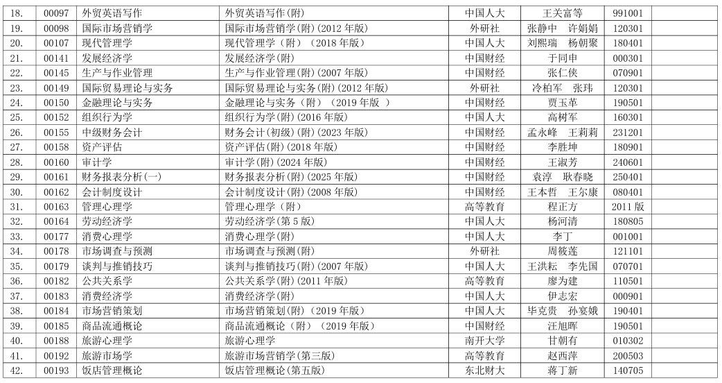 浙江省2026年4月高等教育自学考试用书目录