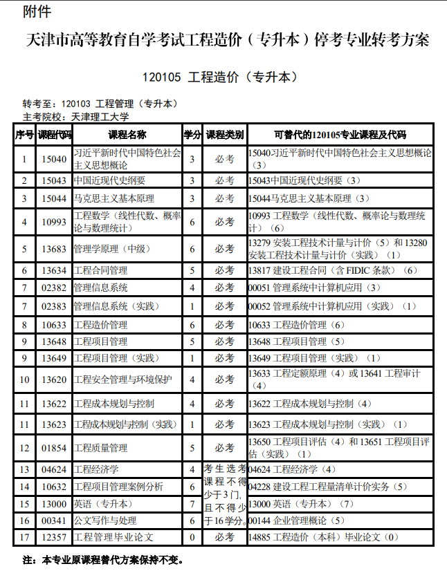 关于天津市高等教育自学考试停考相关专业的通知 关于天津市高等教育自学考试停考相关专业的通知