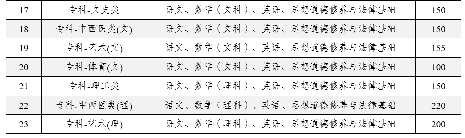 2025年云南省成人高校招生成绩查询方式及最低录取控制分数线 2025年云南省成人高校招生成绩查询方式及最低录取控制分数线