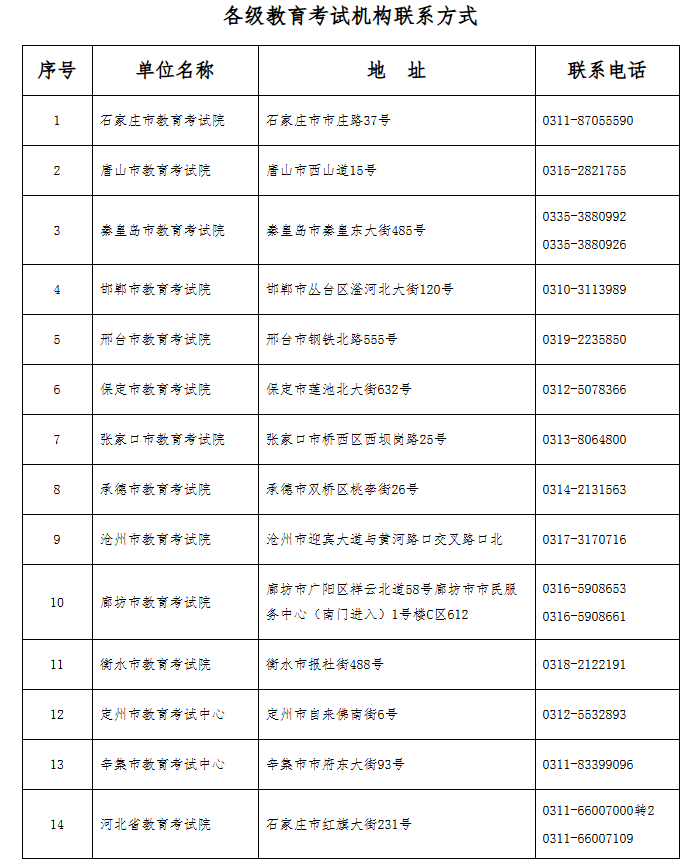 2025年下半年河北省高等教育自学考试毕业申请公告 2025年下半年河北省高等教育自学考试毕业申请公告