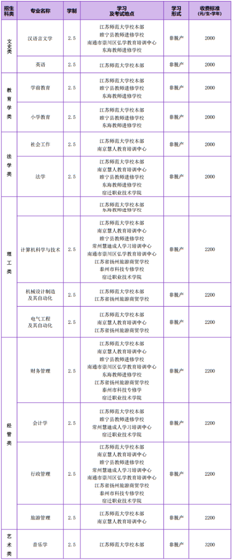 免试入学 江苏师范大学2025年高等学历继续教育退役军人招生简章