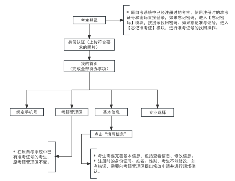 2025年下半年天津市高等教育自学考试课程免考申请通知 2025年下半年天津市高等教育自学考试课程免考申请通知