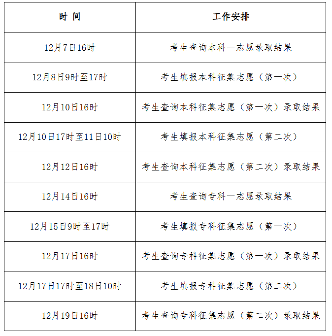 2025年河北省成人高校招生录取控制分数线和录取相关工作确定 2025年河北省成人高校招生录取控制分数线和录取相关工作确定