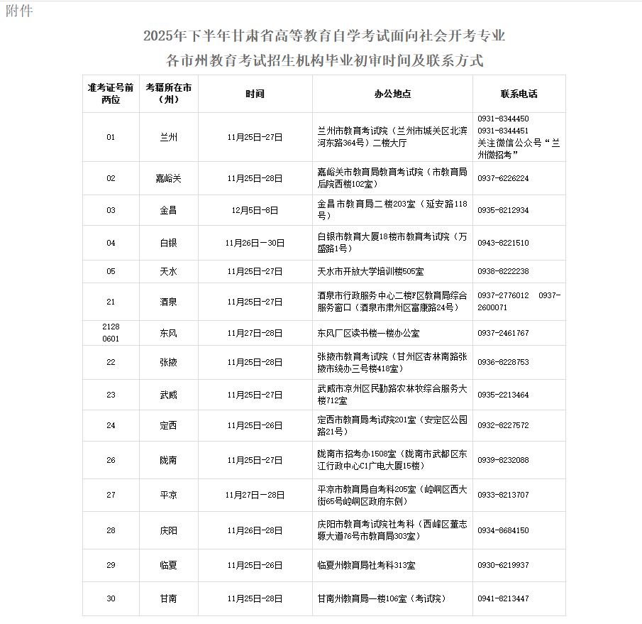 2025年下半年甘肃省高等教育自学考试面向社会开考专业毕业初审公告