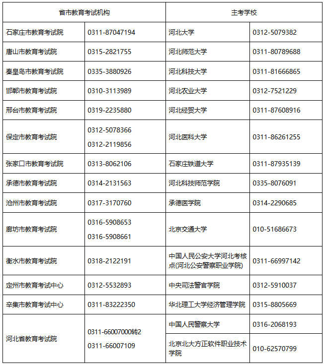 关于河北省高等教育自学考试2026年起执行新专业考试计划的相关问题解读 关于河北省高等教育自学考试2026年起执行新专业考试计划的相关问题解读