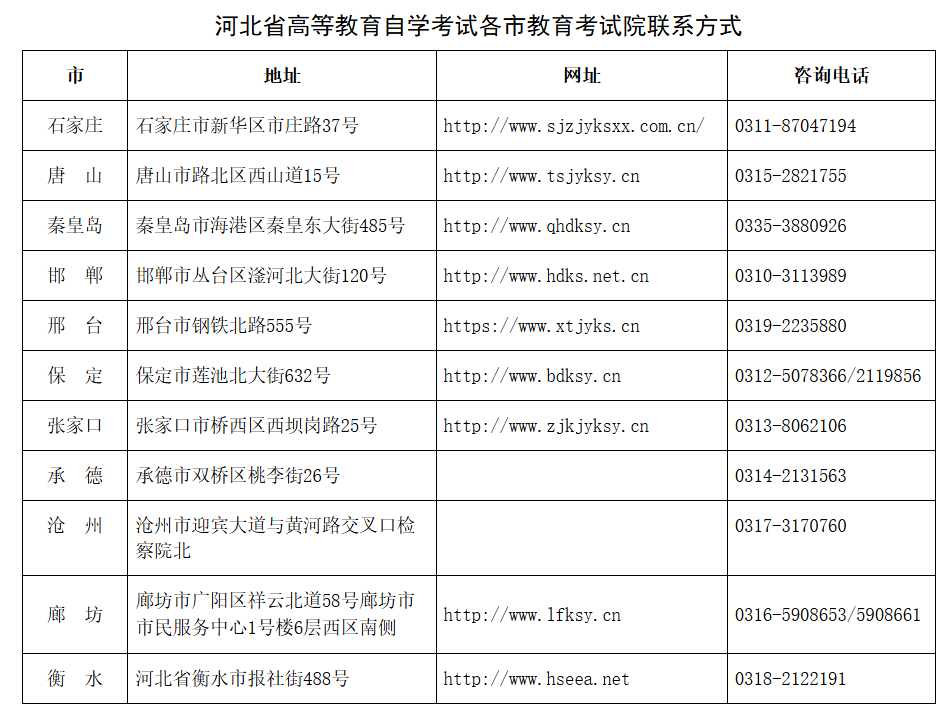 关于公布河北省2025年下半年高等教育自学考试考生成绩的公告 关于公布河北省2025年下半年高等教育自学考试考生成绩的公告