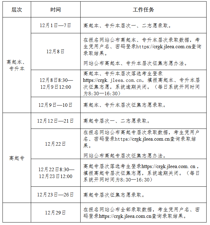 吉林省2025年成人高考录取工作时间安排 吉林省2025年成人高考录取工作时间安排