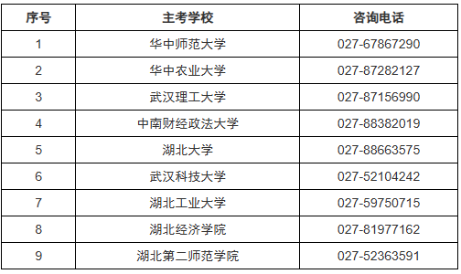 2026年湖北省高等教育自学考试面向社会开考专业实践性环节考核安排通告