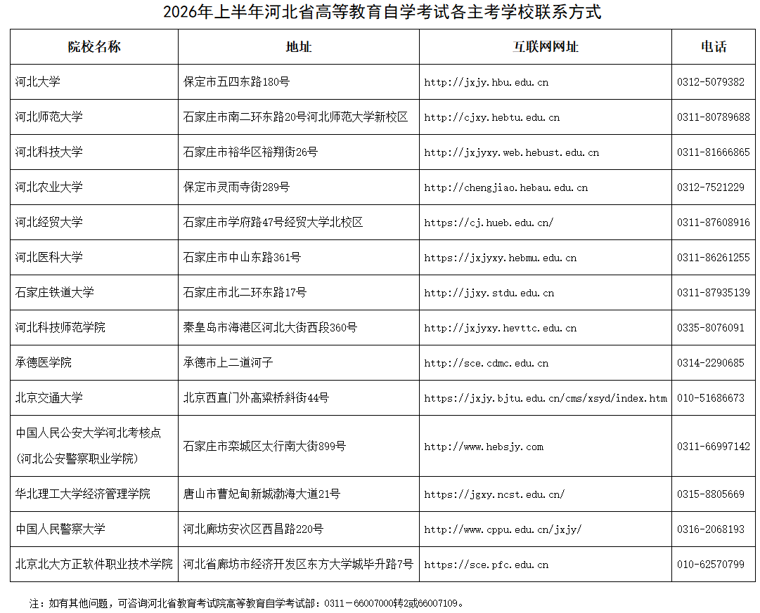 关于2026年上半年河北省高等教育自学考试实践性环节考核课程的报名公告 关于2026年上半年河北省高等教育自学考试实践性环节考核课程的报名公告