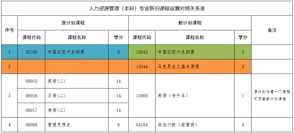关于河北省高等教育自学考试2026年起执行新专业考试计划的相关问题解读 关于河北省高等教育自学考试2026年起执行新专业考试计划的相关问题解读
