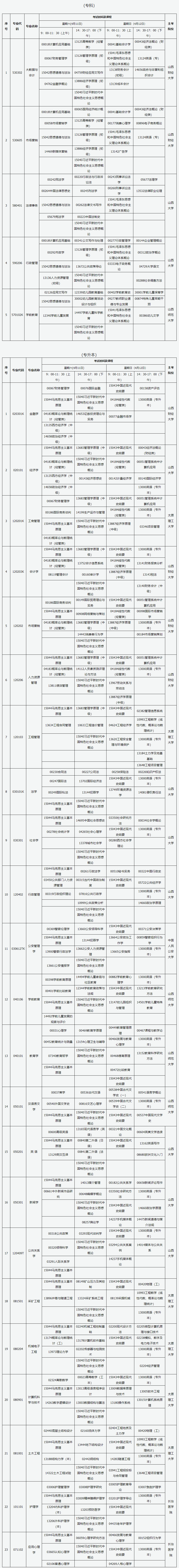 山西省高等教育自学考试2026年4月考试课程及时间 山西省高等教育自学考试2026年4月考试课程及时间