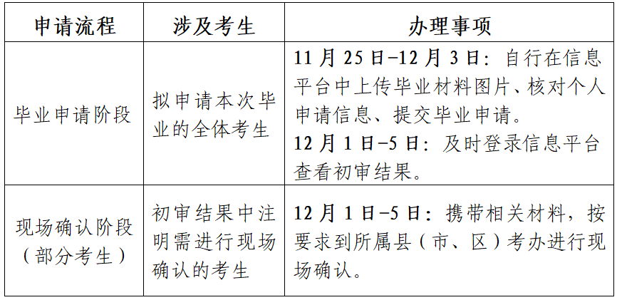 江苏省高等教育自学考试2025年下半年毕业申请通告 江苏省高等教育自学考试2025年下半年毕业申请通告