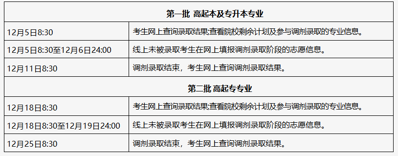 2025年北京市成人高校招生录取结果查询及调剂录取安排 2025年北京市成人高校招生录取结果查询及调剂录取安排