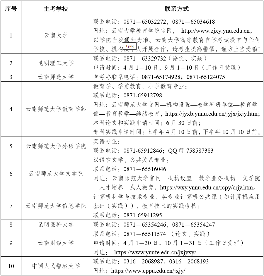 2025年下半年云南省高等教育自学考试毕业申请办证须知