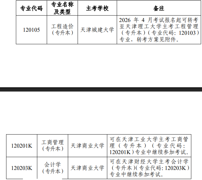 市考委关于天津市高等教育自学考试停考相关专业的通知