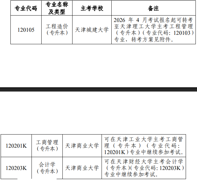 关于天津市高等教育自学考试停考相关专业的通知 关于天津市高等教育自学考试停考相关专业的通知