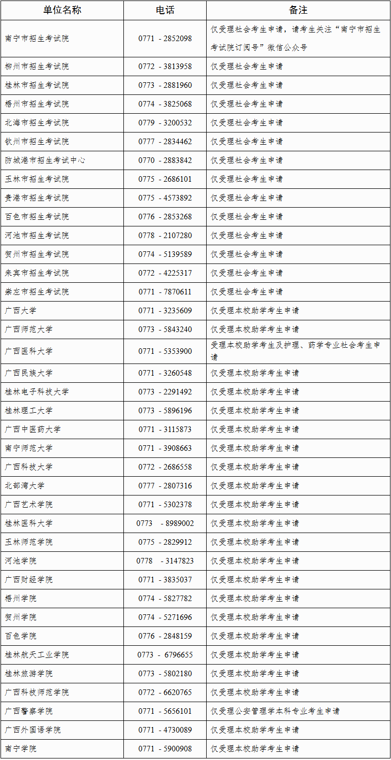 自治区招生考试院关于广西2025年下半年高等教育自学考试毕业办理及毕业证明书申办的公告
