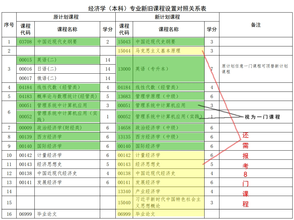 关于河北省高等教育自学考试2026年起执行新专业考试计划的相关问题解读 关于河北省高等教育自学考试2026年起执行新专业考试计划的相关问题解读