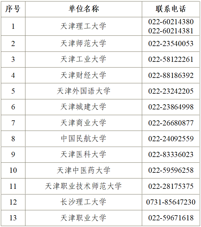 2025年下半年天津市高等教育自学考试毕业申请通知 2025年下半年天津市高等教育自学考试毕业申请通知