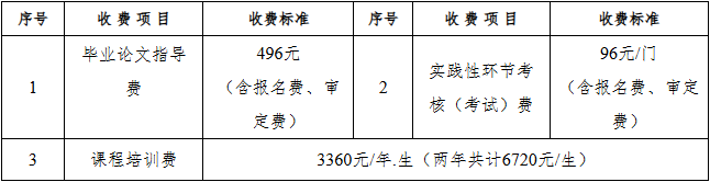 2025年重庆交通大学校本部高等教育自学考试招生简章