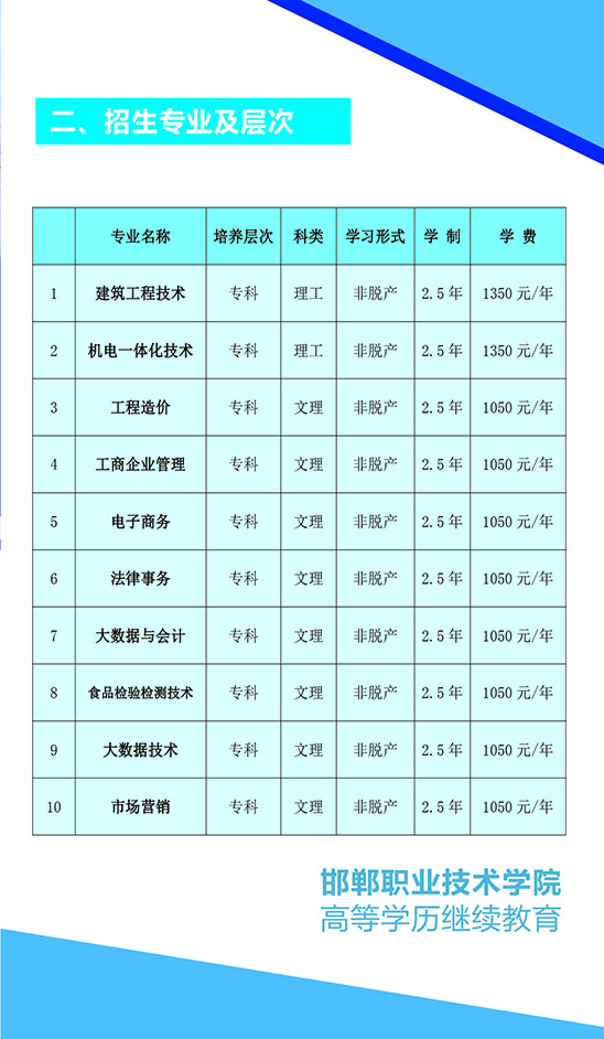 2025年邯郸职业技术学院成人高等教育招生简章