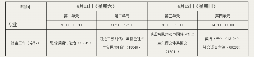 北京教育考试院：关于开考社会工作专业（专科）的通知