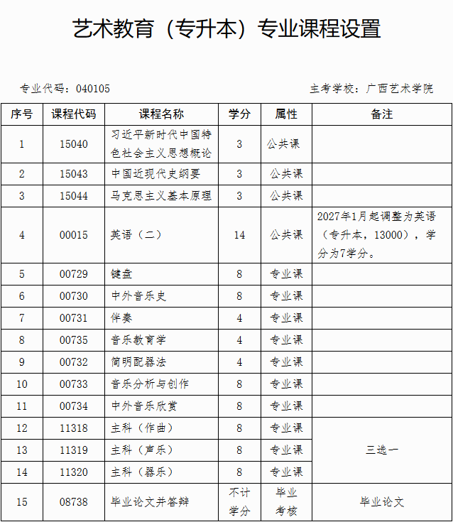 广西招生考试院:自治区招生考试院关于停考高等教育自学考试艺术教育(专升本)专业的公告 广西招生考试院:自治区招生考试院关于停考高等教育自学考试艺术教育(专升本)专业的公告