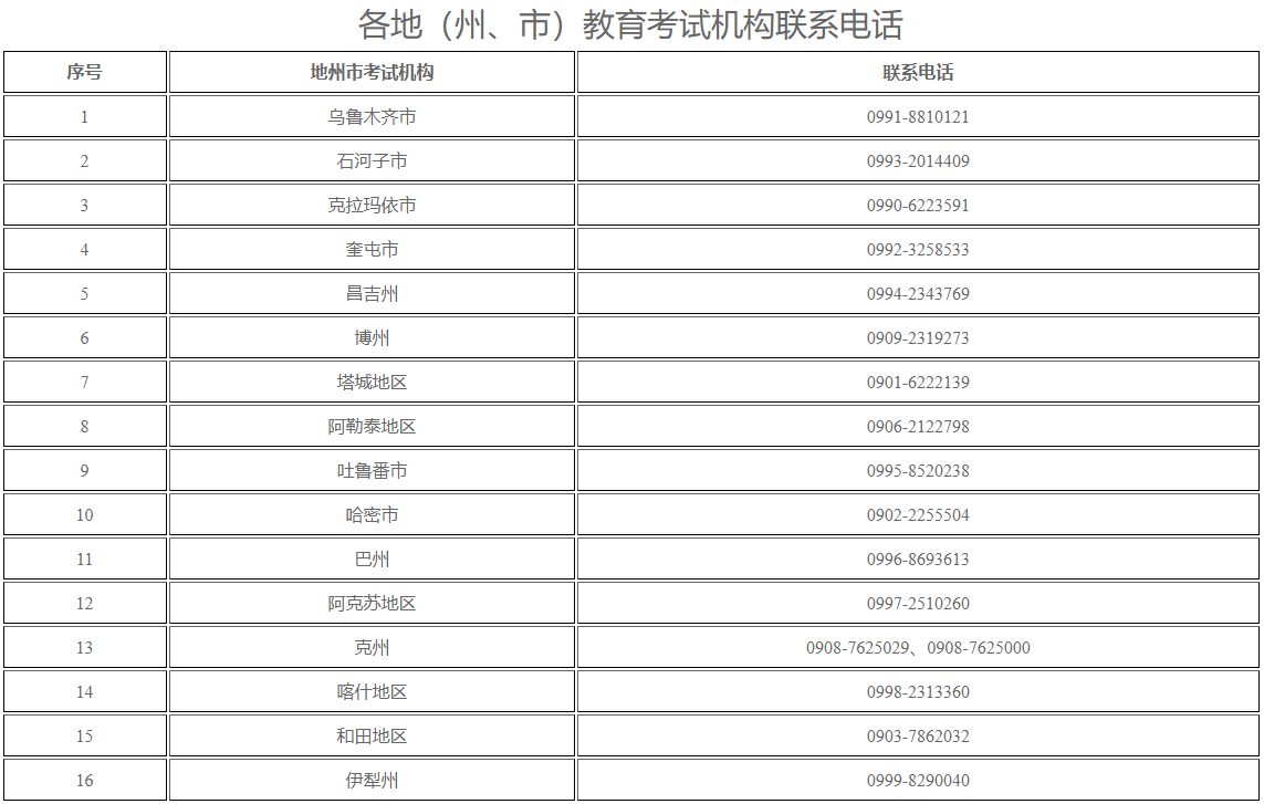 新疆教育考试院:自治区2025年下半年高等教育自学考试毕业(免考)申请办理公告 新疆教育考试院:自治区2025年下半年高等教育自学考试毕业(免考)申请办理公告