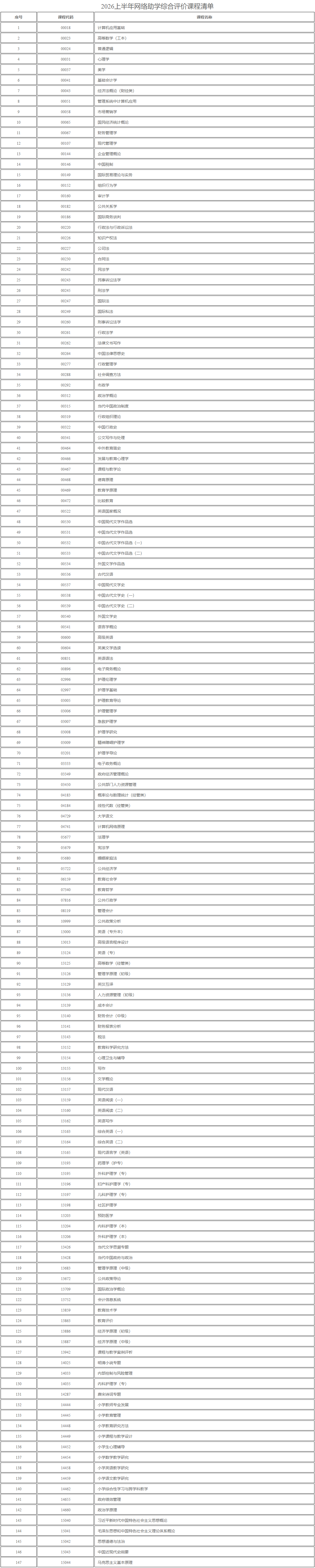 新疆教育考试院：自治区2026年上半年高等教育自学考试网络助学综合评价报名公告