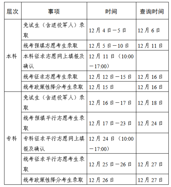 2025年江苏省成人高校招生录取时间安排 2025年江苏省成人高校招生录取时间安排
