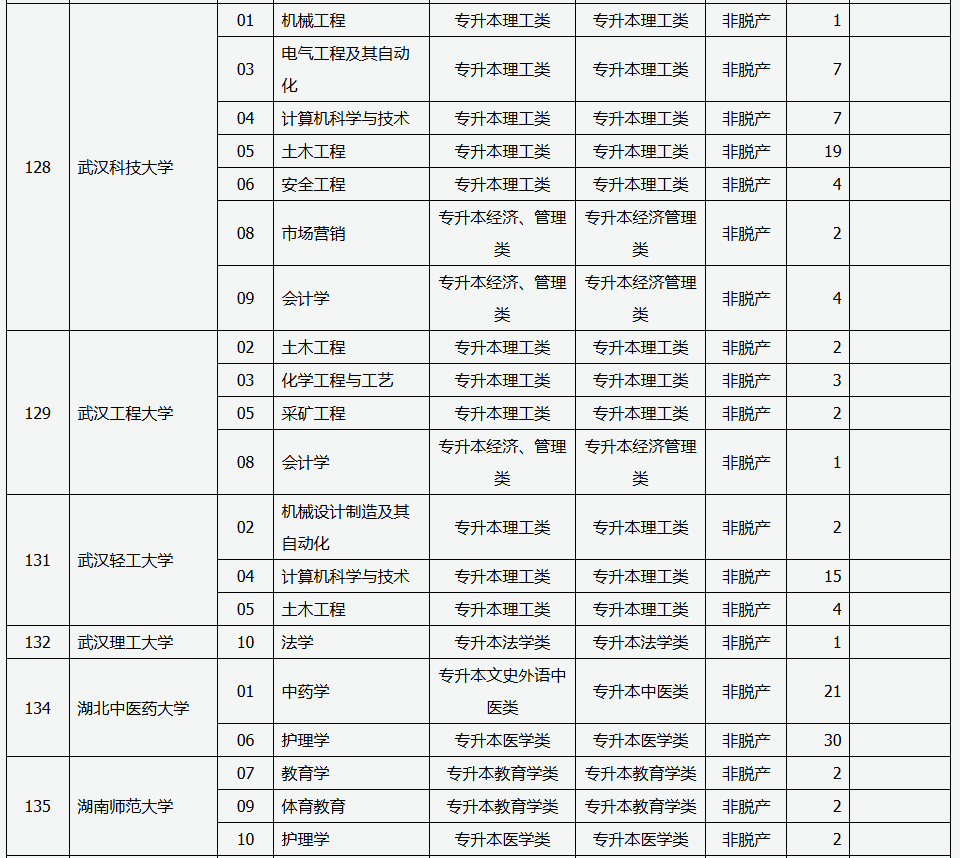 山西省2025年成人高校招生征集志愿公告第6号