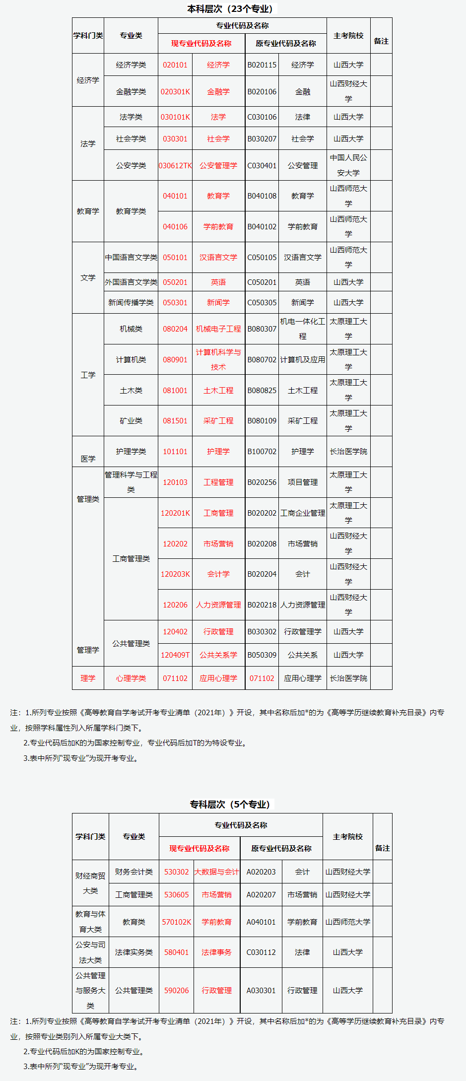 山西省2026年高等教育自学考试报考简章 山西省2026年高等教育自学考试报考简章