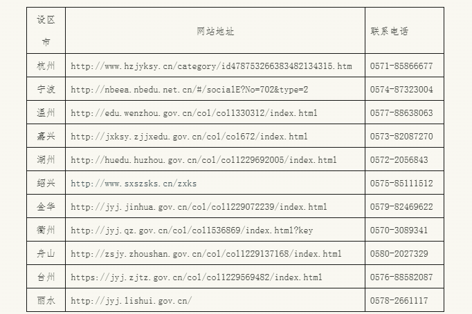 浙江省2026年4月高等教育自学考试报名公告 浙江省2026年4月高等教育自学考试报名公告