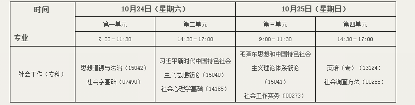 北京教育考试院：关于开考社会工作专业（专科）的通知