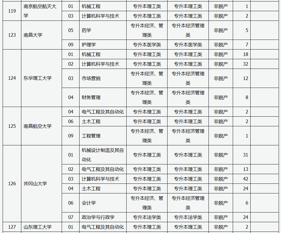山西省2025年成人高校招生征集志愿公告第5号 山西省2025年成人高校招生征集志愿公告第5号