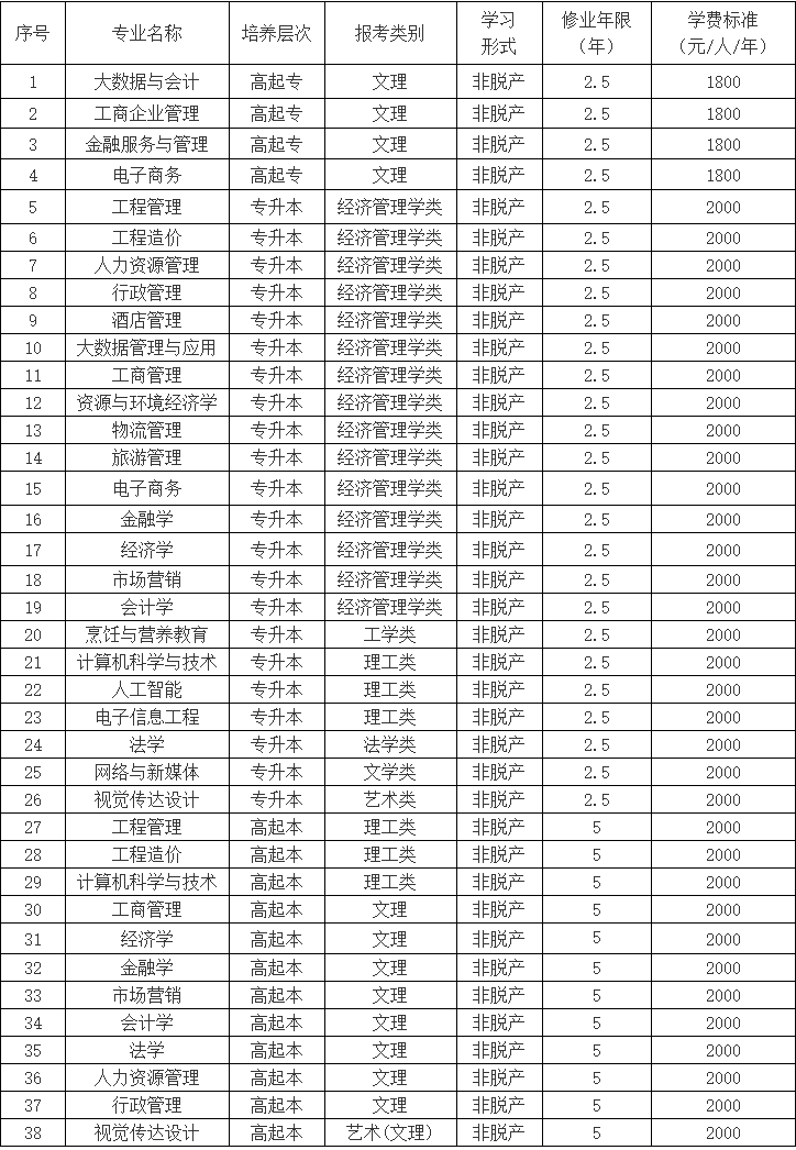 湖北经济学院2025年(2026级)高等学历继续教育招生章程