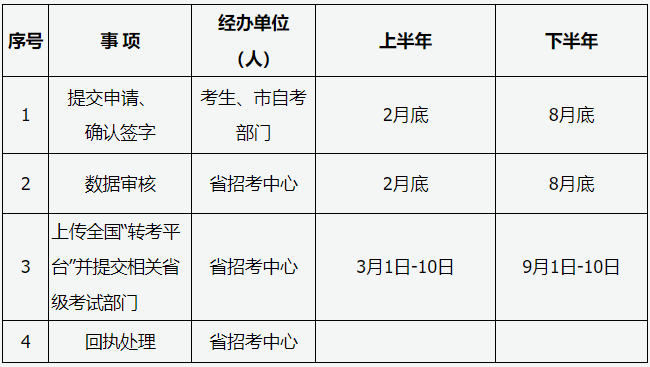 山西省2026年高等教育自学考试报考简章 山西省2026年高等教育自学考试报考简章