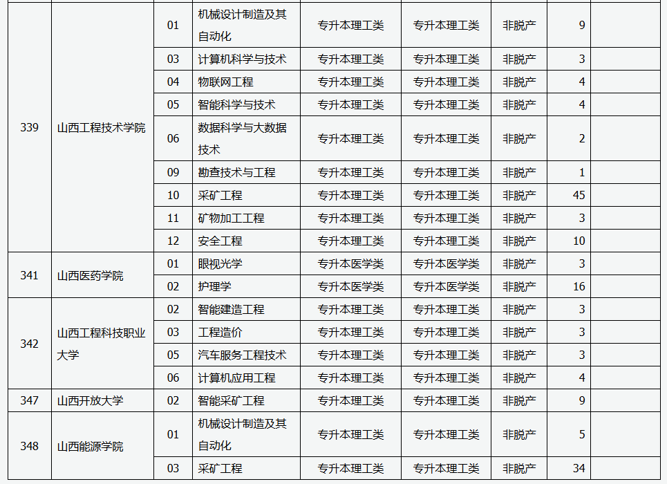 山西省2025年成人高校招生征集志愿公告第6号