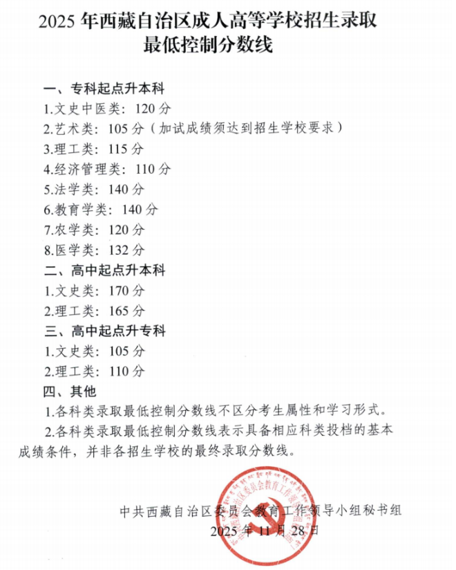 2025年西藏自治区成人高等学校招生录取最低控制分数线 2025年西藏自治区成人高等学校招生录取最低控制分数线