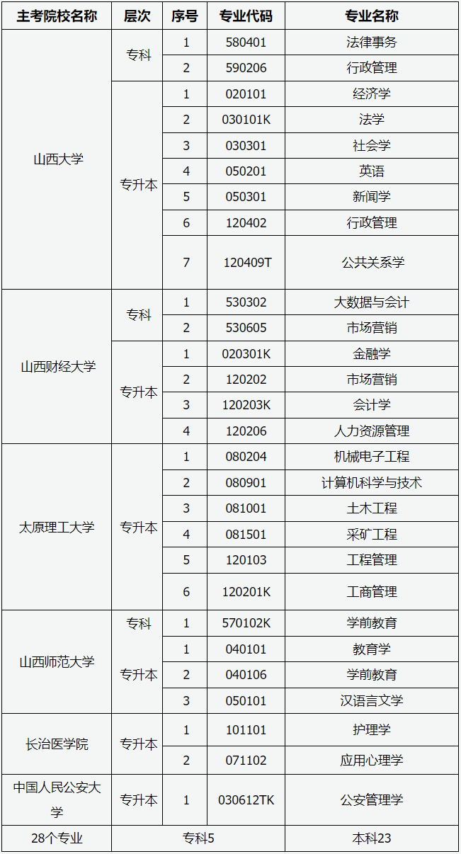 山西省2026年高等教育自学考试报考简章 山西省2026年高等教育自学考试报考简章
