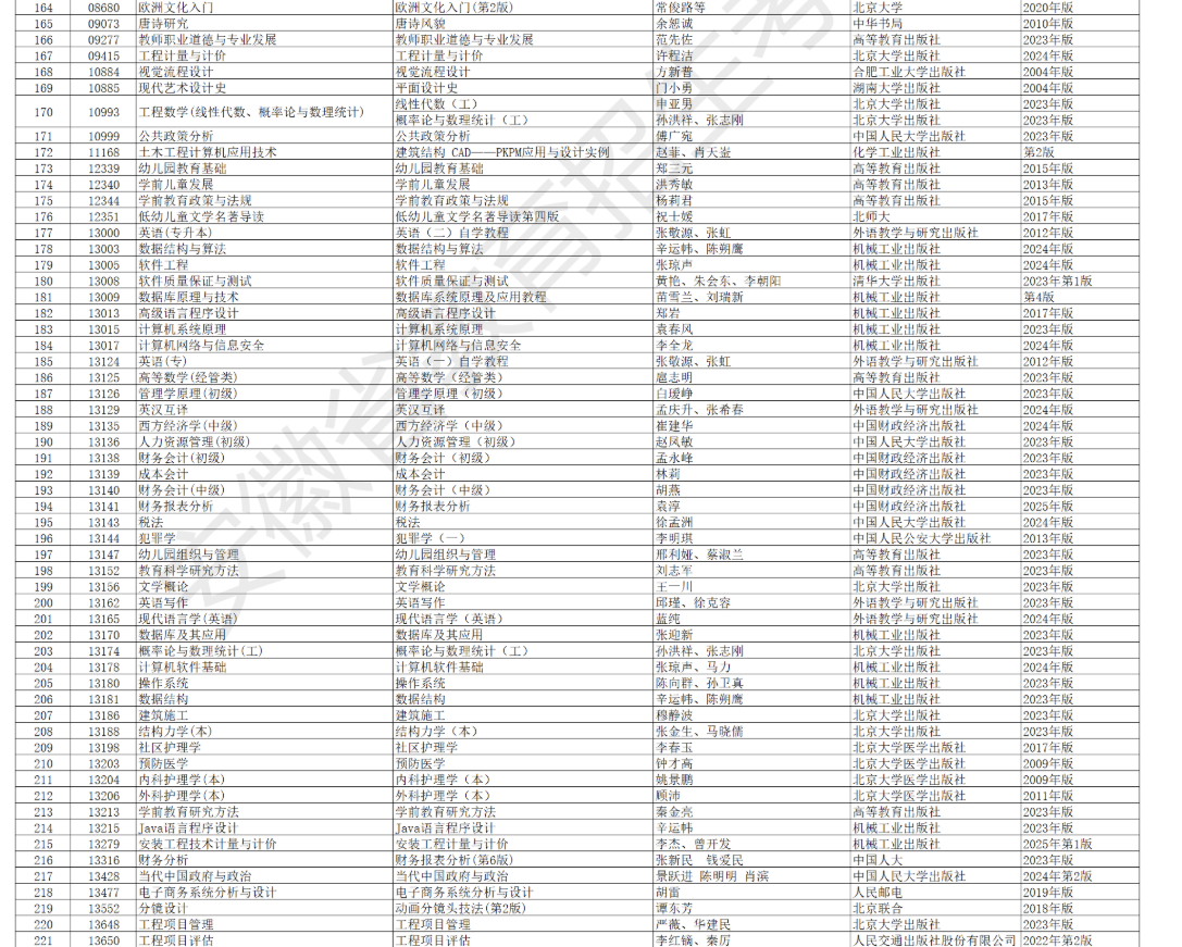 安徽省高等教育自学考试2026年4月考试教材版本目录