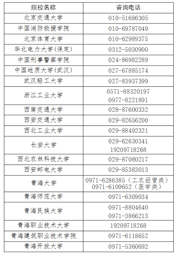 青海省教育考试网：我省2025年成人高考录取结果查询通告